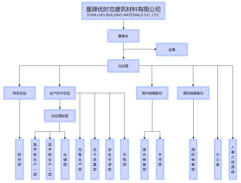星牌优时吉建筑材料有限公司信息公开