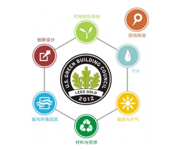 生产绿色建材 承担社会责任